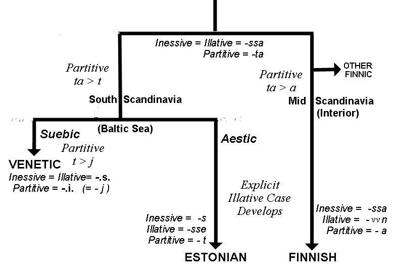 languagetree