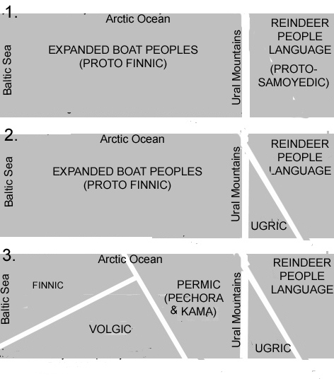 dialectic subdivision