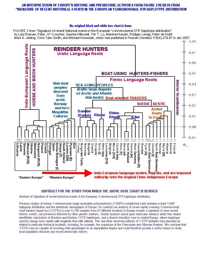Y0STRchart